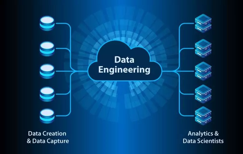 the best data engineering Institute